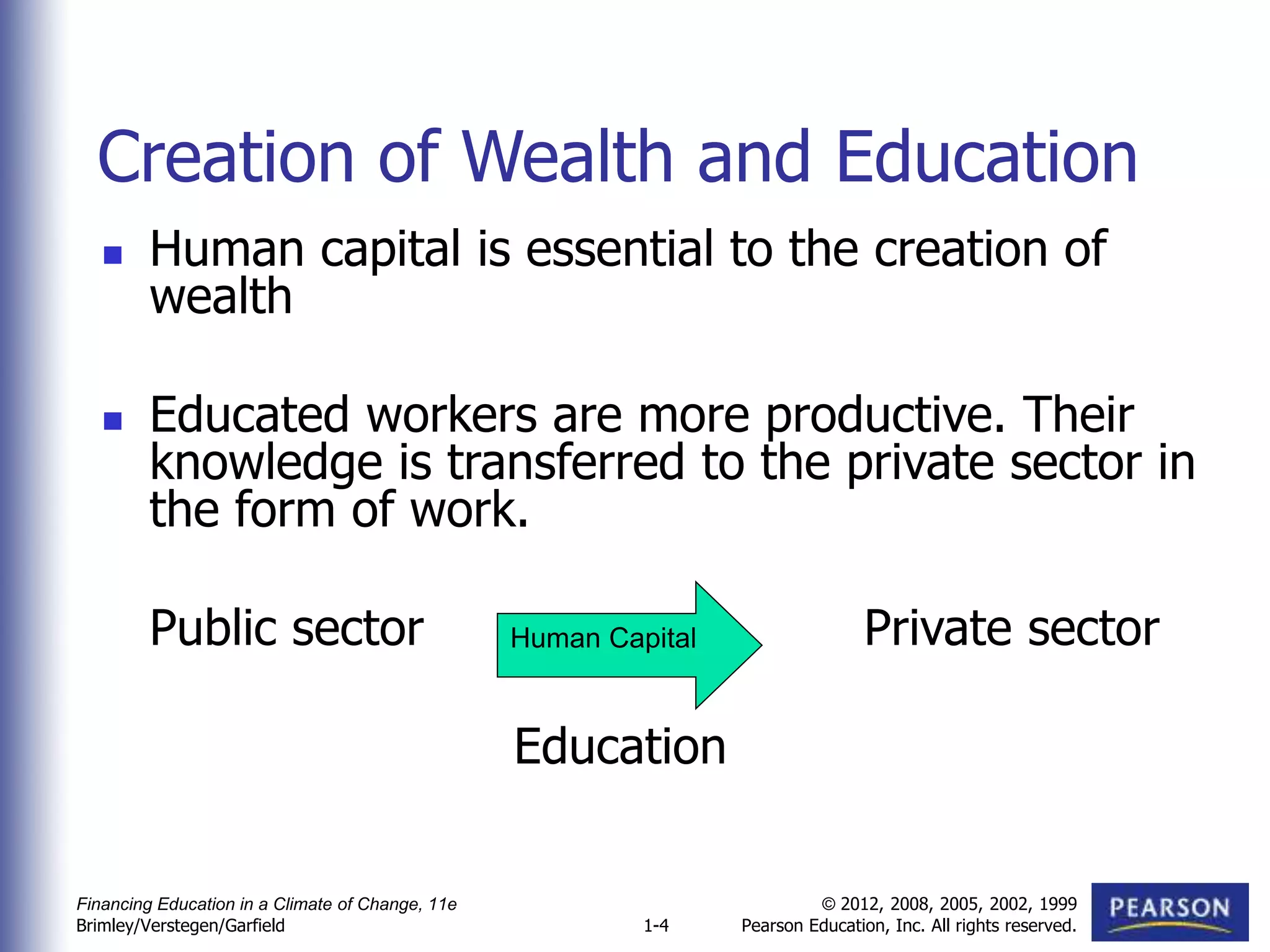 CHAPTER 1 HUMAN RESOURCES EDL753 | PPT