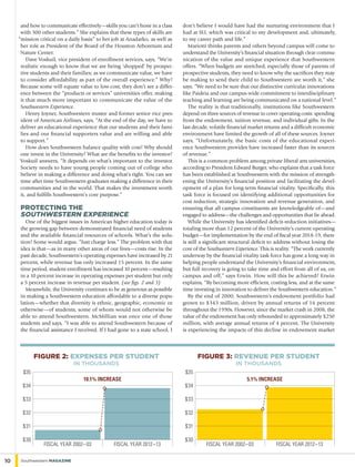 and how to communicate effectively—skills you can’t hone in a class
with 300 other students.” She explains that these types of skills are
“mission critical on a daily basis” to her job at Anadarko, as well as
her role as President of the Board of the Houston Arboretum and
Nature Center.
Dave Voskuil, vice president of enrollment services, says, “We’re
realistic enough to know that we are being ‘shopped’ by prospec-
tive students and their families; as we communicate value, we have
to consider affordability as part of the overall experience.” Why?
Because some will equate value to low cost; they don’t see a differ-
ence between the “products or services” universities offer, making
it that much more important to communicate the value of the
Southwestern Experience.
Henry Joyner, Southwestern trustee and former senior vice pres-
ident of American Airlines, says, “At the end of the day, we have to
deliver an educational experience that our students and their fami-
lies and our financial supporters value and are willing and able
to support.”
How does Southwestern balance quality with cost? Why should
one invest in the University? What are the benefits to the investor?
Voskuil answers, “It depends on what’s important to the investor.
Society needs to have young people coming out of college who
believe in making a difference and doing what’s right. You can see
time after time Southwestern graduates making a difference in their
communities and in the world. That makes the investment worth
it, and fulfills Southwestern’s core purpose.”
Protecting the
Southwestern Experience
One of the biggest issues in American higher education today is
the growing gap between demonstrated financial need of students
and the available financial resources of schools. What’s the solu-
tion? Some would argue, “Just charge less.” The problem with that
idea is that—as in many other areas of our lives—costs rise. In the
past decade, Southwestern’s operating expenses have increased by 21
percent, while revenue has only increased 15 percent. In the same
time period, student enrollment has increased 10 percent—resulting
in a 10 percent increase in operating expenses per student but only
a 5 percent increase in revenue per student. (see figs. 2 and 3)
Meanwhile, the University continues to be as generous as possible
in making a Southwestern education affordable to a diverse popu-
lation—whether that diversity is ethnic, geographic, economic or
otherwise—of students, some of whom would not otherwise be
able to attend Southwestern. McMillian was once one of those
students and says, “I was able to attend Southwestern because of
the financial assistance I received. If I had gone to a state school, I
don’t believe I would have had the nurturing environment that I
had at SU, which was critical to my development and, ultimately,
to my career path and life.”
Mariotti thinks parents and others beyond campus will come to
understand the University’s financial situation through clear commu-
nication of the value and unique experience that Southwestern
offers. “When budgets are stretched, especially those of parents of
prospective students, they need to know why the sacrifices they may
be making to send their child to Southwestern are worth it,” she
says. “We need to be sure that our distinctive curricular innovations
like Paideia and our campus-wide commitment to interdisciplinary
teaching and learning are being communicated on a national level.”
The reality is that traditionally, institutions like Southwestern
depend on three sources of revenue to cover operating costs: spending
from the endowment, tuition revenue, and individual gifts. In the
last decade, volatile financial market returns and a difficult economic
environment have limited the growth of all of these sources. Joyner
says, “Unfortunately, the basic costs of the educational experi-
ence Southwestern provides have increased faster than its sources
of revenue.”
This is a common problem among private liberal arts universities,
according to President Edward Burger, who explains that a task force
has been established at Southwestern with the mission of strength-
ening the University’s financial position and facilitating the devel-
opment of a plan for long-term financial vitality. Specifically, this
task force is focused on identifying additional opportunities for
cost reduction, strategic innovation and revenue generation, and
ensuring that all campus constituents are knowledgeable of—and
engaged to address—the challenges and opportunities that lie ahead.
While the University has identified deficit-reduction initiatives—
totaling more than 12 percent of the University’s current operating
budget—for implementation by the end of fiscal year 2018-19, there
is still a significant structural deficit to address without losing the
core of the Southwestern Experience. This is reality. “The work currently
underway by the financial vitality task force has gone a long way in
helping people understand the University’s financial environment,
but full recovery is going to take time and effort from all of us, on
campus and off,” says Erwin. How will this be achieved? Erwin
explains, “By becoming more efficient, costing less, and at the same
time investing in innovation to deliver the Southwestern education.”
By the end of 2000, Southwestern’s endowment portfolio had
grown to $343 million, driven by annual returns of 16 percent
throughout the 1990s. However, since the market crash in 2008, the
value of the endowment has only rebounded to approximately $250
million, with average annual returns of 4 percent. The University
is experiencing the impacts of this decline in endowment market
$30
FISCAL YEAR 2002–03 FISCAL YEAR 2012–13
figure 3: revenue per student
in thousands
$31
$32
$33
$34
$35
5.1% INCREASE
$30
FISCAL YEAR 2002–03 FISCAL YEAR 2012–13
figure 2: expenses per student
in thousands
$31
$32
$33
$34
$35
10.1% INCREASE
10 Southwestern Magazine
 