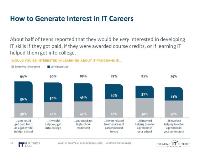 careers for teens