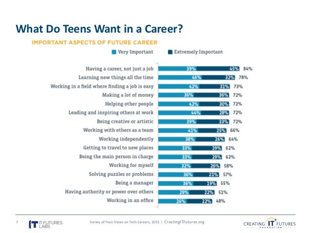 careers for teens