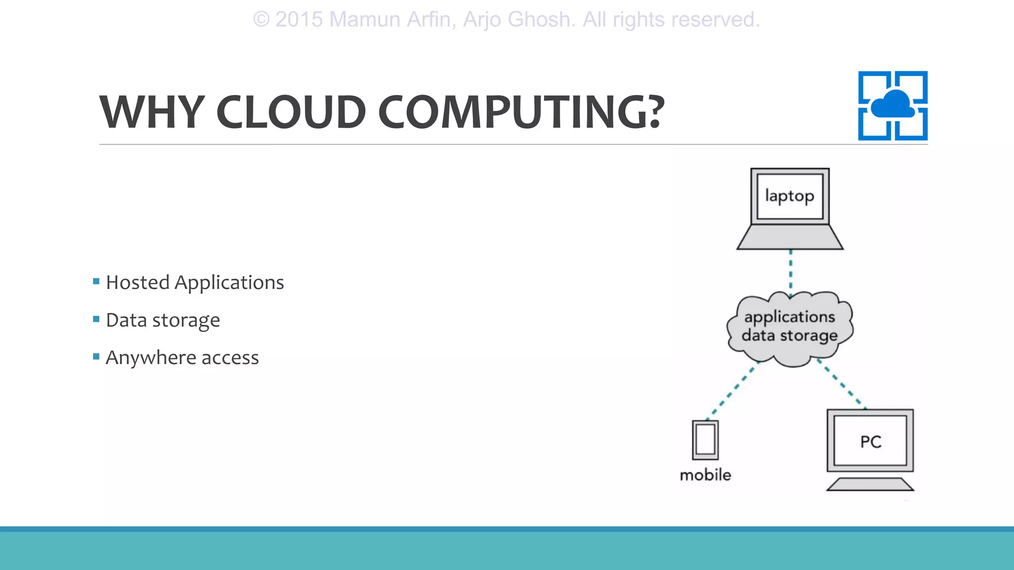 WHY CLOUD COMPUTING?
 Hosted Applications
 Data storage
 Anywhere access
© 2015 Mamun Arfin, Arjo Ghosh. All rights reserved.
 