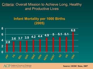 Criteria : Overall Mission to Achieve Long, Healthy and Productive Lives Source: OEDC Data, 2007 