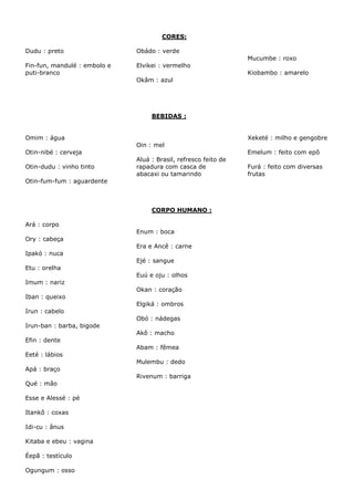 CORES:
Dudu : preto
Fin-fun, mandulé : embolo e
puti-branco
Obádo : verde
Elvikei : vermelho
Okâm : azul
Mucumbe : roxo
Kiobambo : amarelo
BEBIDAS :
Omim : água
Otin-nibé : cerveja
Otin-dudu : vinho tinto
Otin-fum-fum : aguardente
Oin : mel
Aluá : Brasil, refresco feito de
rapadura com casca de
abacaxi ou tamarindo
Xeketé : milho e gengobre
Emelum : feito com epô
Furá : feito com diversas
frutas
CORPO HUMANO :
Ará : corpo
Ory : cabeça
Ipakó : nuca
Etu : orelha
Imum : nariz
Iban : queixo
Irun : cabelo
Irun-ban : barba, bigode
Efin : dente
Eeté : lábios
Apá : braço
Qué : mão
Esse e Alessé : pé
Itankô : coxas
Idi-cu : ânus
Kitaba e ebeu : vagina
Éepã : testículo
Ogungum : osso
Enum : boca
Era e Ancê : carne
Ejé : sangue
Euú e oju : olhos
Okan : coração
Elgiká : ombros
Obó : nádegas
Akô : macho
Abam : fêmea
Mulembu : dedo
Rivenum : barriga
 