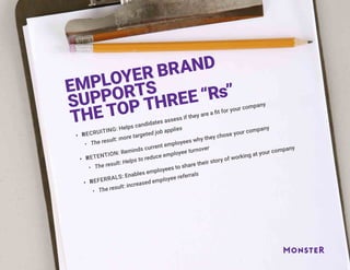 •	 RECRUITING: Helps candidates assess if they are a fit for your company
•	 The result: more targeted job applies
•	 RETENTION: Reminds current employees why they chose your company
•	 The result: Helps to reduce employee turnover
•	 REFERRALS: Enables employees to share their story of working at your company
•	 The result: increased employee referrals
EMPLOYER BRAND
SUPPORTS
THE TOP THREE “Rs”
 