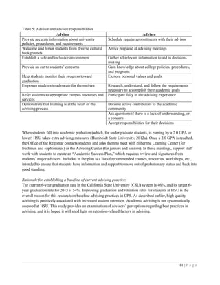 11 | P a g e
Table 5: Advisor and advisee responsibilities
Advisor Advisee
Provide accurate information about university
policies, procedures, and requirements
Schedule regular appointments with their advisor
Welcome and honor students from diverse cultural
backgrounds
Arrive prepared at advising meetings
Establish a safe and inclusive environment Gather all relevant information to aid in decision-
making
Provide an ear to students’ concerns Gain knowledge about college policies, procedures,
and programs
Help students monitor their progress toward
graduation
Explore personal values and goals
Empower students to advocate for themselves Research, understand, and follow the requirements
necessary to accomplish their academic goals
Refer students to appropriate campus resources and
services
Participate fully in the advising experience
Demonstrate that learning is at the heart of the
advising process
Become active contributors to the academic
community
Ask questions if there is a lack of understanding, or
a concern
Accept responsibilities for their decisions
When students fall into academic probation (which, for undergraduate students, is earning by a 2.0 GPA or
lower) HSU takes extra advising measures (Humboldt State University, 2012a). Once a 2.0 GPA is reached,
the Office of the Registrar contacts students and asks them to meet with either the Learning Center (for
freshmen and sophomores) or the Advising Center (for juniors and seniors). In these meetings, support staff
work with students to create an “Academic Success Plan,” which requires review and signatures from
students’ major advisors. Included in the plan is a list of recommended courses, resources, workshops, etc.,
intended to ensure that students have information and support to move out of probationary status and back into
good standing.
Rationale for establishing a baseline of current advising practices
The current 6-year graduation rate in the California State University (CSU) system is 46%, and its target 6-
year graduation rate for 2015 is 54%. Improving graduation and retention rates for students at HSU is the
overall reason for this research on baseline advising practices in CPS. As described earlier, high quality
advising is positively associated with increased student retention. Academic advising is not systematically
assessed at HSU. This study provides an examination of advisors’ perceptions regarding best practices in
advising, and it is hoped it will shed light on retention-related factors in advising.
 