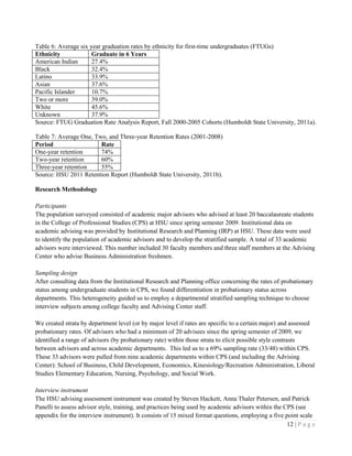 12 | P a g e
Table 6: Average six year graduation rates by ethnicity for first-time undergraduates (FTUGs)
Ethnicity Graduate in 6 Years
American Indian 27.4%
Black 32.4%
Latino 33.9%
Asian 37.6%
Pacific Islander 10.7%
Two or more 39.0%
White 45.6%
Unknown 37.9%
Source: FTUG Graduation Rate Analysis Report, Fall 2000-2005 Cohorts (Humboldt State University, 2011a).
Table 7: Average One, Two, and Three-year Retention Rates (2001-2008)
Period Rate
One-year retention 74%
Two-year retention 60%
Three-year retention 55%
Source: HSU 2011 Retention Report (Humboldt State University, 2011b).
Research Methodology
Participants
The population surveyed consisted of academic major advisors who advised at least 20 baccalaureate students
in the College of Professional Studies (CPS) at HSU since spring semester 2009. Institutional data on
academic advising was provided by Institutional Research and Planning (IRP) at HSU. These data were used
to identify the population of academic advisors and to develop the stratified sample. A total of 33 academic
advisors were interviewed. This number included 30 faculty members and three staff members at the Advising
Center who advise Business Administration freshmen.
Sampling design
After consulting data from the Institutional Research and Planning office concerning the rates of probationary
status among undergraduate students in CPS, we found differentiation in probationary status across
departments. This heterogeneity guided us to employ a departmental stratified sampling technique to choose
interview subjects among college faculty and Advising Center staff.
We created strata by department level (or by major level if rates are specific to a certain major) and assessed
probationary rates. Of advisors who had a minimum of 20 advisees since the spring semester of 2009, we
identified a range of advisors (by probationary rate) within those strata to elicit possible style contrasts
between advisors and across academic departments. This led us to a 69% sampling rate (33/48) within CPS.
These 33 advisors were pulled from nine academic departments within CPS (and including the Advising
Center): School of Business, Child Development, Economics, Kinesiology/Recreation Administration, Liberal
Studies Elementary Education, Nursing, Psychology, and Social Work.
Interview instrument
The HSU advising assessment instrument was created by Steven Hackett, Anna Thaler Petersen, and Patrick
Panelli to assess advisor style, training, and practices being used by academic advisors within the CPS (see
appendix for the interview instrument). It consists of 15 mixed format questions, employing a five point scale
 