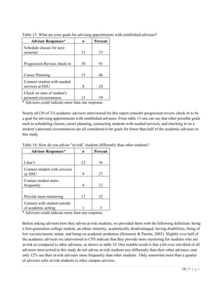16 | P a g e
Table 13: What are your goals for advising appointments with established advisees?
Advisor Responses* n Percent
Schedule classes for next
semester 11 33
Progression Review check-in 30 91
Career Planning 15 46
Connect student with needed
services at HSU 8 24
Check on state of student's
personal circumstances 13 39
* Advisors could indicate more than one response.
Nearly all (30 of 33) academic advisors interviewed for this report consider progression review check-in to be
a goal for advising appointments with established advisees. From table 13 one can see that other possible goals
such as scheduling classes, career planning, connecting students with needed services, and checking in on a
student’s personal circumstances are all considered to be goals for fewer than half of the academic advisors in
this study.
Table 14: How do you advise "at-risk" students differently than other students?
Advisor Responses* n Percent
I don’t 12 36
Connect student with services
@ HSU 9 27
Contact student more
frequently 4 12
Provide more mentoring 17 52
Connect with student outside
of academic setting 1 3
* Advisors could indicate more than one response.
Before asking advisors how they advise at-risk students, we provided them with the following definition: being
a first-generation college student, an ethnic minority, academically disadvantaged, having disabilities, being of
low socioeconomic status, and being on academic probation (Heisserer & Parette, 2002). Slightly over half of
the academic advisors we interviewed in CPS indicate that they provide more mentoring for students who are
at-risk as compared to other advisees, as shown in table 14. One notable result is that a bit over one-third of all
advisors interviewed in this study do not advise at-risk students any differently than their other advisees, and
only 12% see their at-risk advisees more frequently than other students. Only somewhat more than a quarter
of advisors refer at-risk students to other campus services.
 