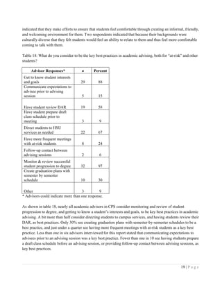 19 | P a g e
indicated that they make efforts to ensure that students feel comfortable through creating an informal, friendly,
and welcoming environment for them. Two respondents indicated that because their backgrounds were
culturally diverse that they felt students would feel an ability to relate to them and thus feel more comfortable
coming to talk with them.
Table 18: What do you consider to be the key best practices in academic advising, both for “at-risk” and other
students?
Advisor Responses* n Percent
Get to know student interests
and goals 29 88
Communicate expectations to
advisee prior to advising
session 5 15
Have student review DAR 19 58
Have student prepare draft
class schedule prior to
meeting 3 9
Direct students to HSU
services as needed 22 67
Have more frequent meetings
with at-risk students 8 24
Follow-up contact between
advising sessions 2 6
Monitor & review successful
student progression to degree 32 97
Create graduation plans with
semester by semester
schedule 10 30
Other 3 9
* Advisors could indicate more than one response.
As shown in table 18, nearly all academic advisors in CPS consider monitoring and review of student
progression to degree, and getting to know a student’s interests and goals, to be key best practices in academic
advising. A bit more than half consider directing students to campus services, and having students review their
DAR, as best practices. Only 30% see creating graduation plans with semester-by-semester schedules to be a
best practice, and just under a quarter see having more frequent meetings with at-risk students as a key best
practice. Less than one in six advisors interviewed for this report stated that communicating expectations to
advisees prior to an advising session was a key best practice. Fewer than one in 10 see having students prepare
a draft class schedule before an advising session, or providing follow-up contact between advising sessions, as
key best practices.
 
