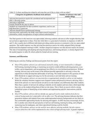 22 | P a g e
Table 21: Is there anything else related to advising that you’d like to share with me today?
Categories of qualitative feedback from advisors Number of advisors who said
similar things
Advising best practices need to be considered and incorporated into
HSU’s advising system
9
Advising is important 5
Faculty should be the ones to advise 5
Students are responsible for their academic experience, and we can
help them have a good one
5
Advisors should receive professional training 3
Advising tools, particularly the DAR, need improvement (integrated
information, timely incorporation of major contract/substitutions)
2
The final question in the interview was open-ended, allowing academic advisors to offer insights that they had
not yet had an opportunity to share. Note that while there is a great deal of similarity in responses in table 20
and 21, this is partly due to different individuals providing similar answers or comments to the two open-ended
questions. The modal response was that advising best practices need to be widely adopted (likely through
professional development training) at HSU. Another categorical response was that advisors need to be trained.
This idea of incorporating and adopting advising best practices, and training advisors, is closely aligned with
the modal response in table 20, which called for formal advisor training.
Summary and Discussion
Following are some key findings and discussion points from this report:
 Most CPS academic advisors are self-trained, learned by doing, or were mentored by a colleague.
Self-training, learning by doing, or mentoring can result in widely different advising practices, even
within a given department, and can perpetuate less effective or even dysfunctional practices. Without
training, advisors may not be aware of the different possible approaches to advising, or have the
opportunity to fully develop their philosophy of advising. The modal response to the question of what
HSU should do to support advising was for the university to provide better advisor training.
 Some CPS academic advisors are uncertain how to appropriately identify or advise at-risk students.
While the scholarly literature suggests more frequent contact and proactive/intrusive advising, fully a
third of the advisors we interviewed do not advise at-risk students very differently than other students.
More than a quarter of advisors do nothing to identify at-risk students and more than a third report that
they rely on the student telling them of their at-risk status. This is likely an area in which a strong
centralized system of identifying at-risk students and implementing specific interventions could be
fruitful.
 Most CPS academic advisors did not identify any approach used to make students from diverse
cultural backgrounds feel comfortable with an office visit. The advising literature indicates that first-
generation students and students from some underrepresented minority backgrounds are less likely to
feel comfortable approaching faculty for advising and support. As HSU becomes increasingly diverse,
this is another area where the past practice of advisor self-training, learning by doing, and collegial
mentoring may be inadequate, and where specialized training could be fruitful.
 Many CPS academic advisors see the need for more effective advising methods, but also express
concern about how this will be implemented in the context of high advising loads: A greater emphasis
 