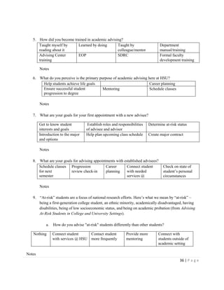 36 | P a g e
5. How did you become trained in academic advising?
Taught myself by
reading about it
Learned by doing Taught by
colleague/mentor
Department
manual/training
Advising Center
training
EOP SDRC Formal faculty
development training
Notes
6. What do you perceive is the primary purpose of academic advising here at HSU?
Help students achieve life goals Career planning
Ensure successful student
progression to degree
Mentoring Schedule classes
Notes
7. What are your goals for your first appointment with a new advisee?
Get to know student
interests and goals
Establish roles and responsibilities
of advisee and advisor
Determine at-risk status
Introduction to the major
and options
Help plan upcoming class schedule Create major contract
Notes
8. What are your goals for advising appointments with established advisees?
Schedule classes
for next
semester
Progression
review check-in
Career
planning
Connect student
with needed
services @
HSU
Check on state of
student’s personal
circumstances
Notes
9. “At-risk” students are a focus of national research efforts. Here’s what we mean by “at-risk” –
being a first-generation college student, an ethnic minority, academically disadvantaged, having
disabilities, being of low socioeconomic status, and being on academic probation (from Advising
At-Risk Students in College and University Settings).
a. How do you advise "at-risk" students differently than other students?
Nothing Connect student
with services @ HSU
Contact student
more frequently
Provide more
mentoring
Connect with
students outside of
academic setting
Notes
 