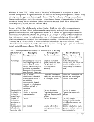 6 | P a g e
(Heisserer & Parette, 2002). Positive aspects of this style of advising appear in the emphasis on growth in
students, guiding them to be capable of increased self-direction, and focusing on their potential—in effect, using
advising as another opportunity for teaching (Crookston, 1972). The weaknesses of this approach include a
large demand on advisors’ time, which can make it very difficult in the case of large caseloads of advisees, the
necessity of training, and the challenge in working with students who need a great deal of guidance and
scaffolding as they develop (Heisserer & Parette, 2002).
Intrusive advising (also called proactive advising) involves the advisor in the affairs of students through
deliberate intervention to enhance student motivation, using intensive advising designed to increase the
probability of student success, working to educate students on all options, and approaching students before
situations develop (Heisserer & Parette, 2002; Varney, 2012). This style of advising has been studied as an
intervention strategy with at-risk students, and shown to be effective as such (Heisserer & Parette, 2002).
Knowing that an advisor will contact them makes advisees more likely to keep up with their work (Heisserer
& Parette, 2002). The disadvantage of this style is the time demand that it puts on the advisor; it is only
effectively implemented when advisors have the time and resources necessary to give a great deal of attention
to each advisee (Heisserer & Parette, 2002; Varney, 2012).
Table 2: Summary of Main Characteristics of the Three Styles of Advising
Characteristic Prescriptive Developmental Proactive/Intrusive
Purpose Timely graduation Development of student Making progress toward
graduation and overcoming
obstacles
Advantages Students rely on advisor’s
knowledge for guidance in
course selection, career
options, educational goals,
graduation requirements,
and registration procedures,
and convenient for advisor
Emphasis on student
growth, increasing their
self-direction, and
focusing on their
potential
Helps to teach college
success skills, and follow-up
contacts make them more
likely to keep up with their
work
Disadvantages Lack of student
independence, danger of
dependence on advisor if
advisor is not
knowledgeable, lack of
emphasis on relationship-
building, and lack of
mentoring
Large time commitment
for advisor, and necessity
of training for advisors
Large time commitment for
advisor, and necessity of
training for advisors
Responsibility Advisor Advisor & students Advisor & students
Availability of
options in
course choice
Limited to advisor’s
recommendation
Depends on students’
goals and discussion with
advisor
Open to discussion with
advisor
Sources of
information
about course
choice
Advisor Advisor & students Advisor, students’
instructors, other service
providers for students, and
students
Independence
of student in
choosing path
Very limited Limited only by how
much guidance students
want
Limited only by how much
guidance students want, but
closely monitored
 
