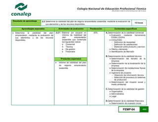 FEMP-04 19/23
Resultado de aprendizaje 2.2 Determinar la viabilidad del plan de negocio emprendedor sostenible, mediante la evaluación de
sus elementos y de los recursos disponibles.
14 horas
Aprendizajes esperados Actividades de evaluación Ponderación Contenidos específicos
 Determina la viabilidad del plan
emprendedor, mediante la evaluación de
sus elementos y de los recursos
disponibles.
2.2.1 Elaborar por equipos un
informe de viabilidad del
plan emprendedor
sostenible que contemple
los siguientes rubros:
 Comercial
 Técnica
 De gestión
 Financiera
20% A.Determinación de la viabilidad comercial
 Evaluación mediante herramienta
FODA o DOFA
 Consumidor
- Definición de necesidad
- Definición de satisfactores
- Distinción entre producto y servicio.
 Oferta y demanda
 Identificación de Mercado
B.Determinación de la viabilidad técnica
 Determinación del tamaño de la
empresa
 Determinación de la localización de la
empresa
 Determinación de instalaciones físicas
de la empresa
 Ingeniería de proyecto
- Obtención de información técnica
- Selección de procesos y/o sistemas
de producción
 Determinación del impacto social y
medio ambiental.
C.Determinación de la viabilidad de gestión
 Organizativa
 Administrativa
 Legal
D.Determinación de la viabilidad financiera
 Determinación de inversión inicial
Productos esperados
 Informe de viabilidad del plan
de negocio emprendedor
sostenible
 