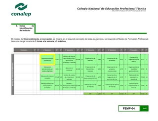 FEMP-04 9/23
El módulo de Emprendimiento e innovación, se imparte en el segundo semestre de todas las carreras, corresponde al Núcleo de Formación Profesional;
tiene una carga horaria de 3 horas a la semana y 5 créditos.
5. Datos de
identificación
del módulo
 