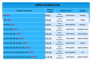  S.E.O: C2O4
2-
(aq) CO2(g)
 S.E.R: MnO4
1-
(aq) Mn2+
(aq)
3+ 7+ 4+ 2+
Agente redutor Agente oxidante
+ 10e-
+ 16H+ + 10e- + 8H2O
+ 16H+ + 8H2O
5 10
2 2
5C2O4
2-
(aq) + 2MnO4
-
(aq)
10CO2(g) + 2Mn(aq)Total:
 