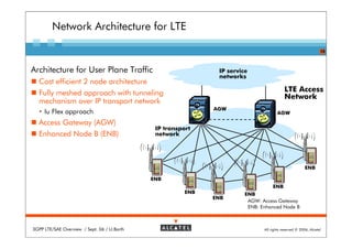 Network Architecture for LTE

                                                                                                                 15



Architecture for User Plane Traffic                            IP service
                                                               networks
  Cost efficient 2 node architecture
  Fully meshed approach with tunneling                                                     LTE Access
                                                                                           Network
  mechanism over IP transport network
                                                              AGW
     Iu Flex approach                                                                  AGW

  Access Gateway (AGW)
                                              IP transport
  Enhanced Node B (ENB)                       network




                                                                                                        ENB

                                             ENB
                                                                                    ENB
                                                        ENB             ENB
                                                              ENB
                                                                         AGW: Access Gateway
                                                                         ENB: Enhanced Node B



3GPP LTE/SAE Overview / Sept. 06 / U.Barth                                     All rights reserved © 2006, Alcatel
 
