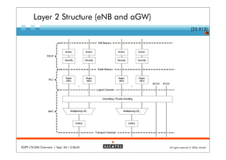 Layer 2 Structure (eNB and aGW)
                                                                 [25.912]
                                                                               18




3GPP LTE/SAE Overview / Sept. 06 / U.Barth   All rights reserved © 2006, Alcatel
 