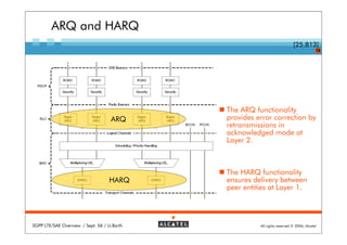 ARQ and HARQ
                                                                           [25.813]
                                                                                         19




                                             The ARQ functionality
                                    ARQ      provides error correction by
                                             retransmissions in
                                             acknowledged mode at
                                             Layer 2.



                                             The HARQ functionality
                                   HARQ      ensures delivery between
                                             peer entities at Layer 1.




3GPP LTE/SAE Overview / Sept. 06 / U.Barth             All rights reserved © 2006, Alcatel
 