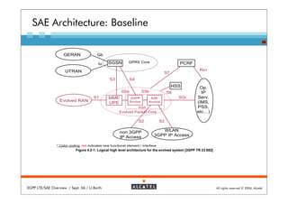 SAE Architecture: Baseline
                                                                                                                                                      26


                    GERAN                Gb

                                                 SGSN         GPRS Core                      PCRF
                                          Iu
                     UTRAN                                                                              Rx+
                                                                                    S7
                                                  S3           S4
                                                                                         HSS            Op.
                                                         S5a            S5b             S6               IP
                                       S1        MME           3GPP         SAE              SGi       Serv.
                  Evolved RAN                                  Anchor      Anchor                      (IMS,
                                                 UPE
                                                                    IASA                               PSS,
                                                        Evolved Packet Core                            etc…)

                                                                    S2             S2

                                                        non 3GPP                 WLAN
                                                        IP Access             3GPP IP Access

                * Color coding: red indicates new functional element / interface
                            Figure 4.2-1: Logical high level architecture for the evolved system [3GPP TR 23.882]




3GPP LTE/SAE Overview / Sept. 06 / U.Barth                                                                          All rights reserved © 2006, Alcatel
 
