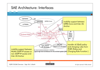SAE Architecture: Interfaces
                                                                                                                                        29


                    GERAN              Gb

                                        Iu   SGSN     GPRS Core                       mobility
                                                                                     PCRF       support between
                     UTRAN                                                    S7
                                                                                         GPRS Core and Inter AS
                                                                                               Rx+

                                             S3          S4
                                                                                         Anchor
                                                                                   HSS         Op.
                                                   S5a            S5b          S6               IP
                                     S1      MME         3GPP         SAE            SGi      Serv.
                  Evolved RAN                            Anchor      Anchor                   (IMS,
                                             UPE
                                                              IASA                            PSS,
                                                  Evolved Packet Core                         etc…)

                                                              S2          S2

                                                  non 3GPP                 WLAN       transfer of (QoS) policy
                                                  IP Access             3GPP IP Accessand charging rules from
   mobility support between
              * Color coding: red indicates new functional element / interface
                                                                                      PCRF (Policy and
   WLAN 3GPP IP access or Logical high level architecture for the evolved system [3GPPCharging Rule Function )
                          Figure 4.2-1:                                                TR 23.882]

   non 3GPP IP access and
   Inter AS Anchor



3GPP LTE/SAE Overview / Sept. 06 / U.Barth                                                            All rights reserved © 2006, Alcatel
 