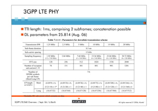 3GPP LTE PHY
                                                                                                                                                                     9


         TTI length: 1ms, comprising 2 subframes; concatenation possible
         DL parameters from 25.814 (Aug. 06)
                                    Table 7.1.1-1 - Parameters for downlink transmission scheme
           Transmission BW         1.25 MHz           2.5 MHz           5 MHz                 10 MHz            15 MHz               20 MHz
          Sub-frame duration                                                      0.5 ms
          Sub-carrier spacing                                                     15 kHz
          Sampling frequency       1.92 MHz          3.84 MHz         7.68 MHz               15.36 MHz        23.04 MHz            30.72 MHz
                                 (1/2 × 3.84 MHz)                    (2 × 3.84 MHz)         (4 × 3.84 MHz)    (6 × 3.84 MHz)       (8 × 3.84 MHz)

                FFT size              128                  256            512                   1024              1536                 2048
          Number of occupied           76                  151            301                    601              901                  1201
           sub-carriers†, ††
              Number of                                                               7/6
           OFDM symbols
             per sub frame
           (Short/Long CP)
         CP length      Short     (4.69/9) × 6,     (4.69/18) × 6,   (4.69/36) × 6,         (4.69/72) × 6,   (4.69/108) × 6,     (4.69/144) × 6,
         (µs/samples)
                                 (5.21/10) × 1*     (5.21/20) × 1    (5.21/40) × 1          (5.21/80) × 1    (5.21/120) × 1       (5.21/160) ×1
                        Long       (16.67/32)        (16.67/64)       (16.67/128)            (16.67/256)      (16.67/384)          (16.67/512)

         †Includes DC sub-carrier which contains no data


3GPP LTE/SAE Overview / Sept. 06 / U.Barth                                                                                     All rights reserved © 2006, Alcatel
 