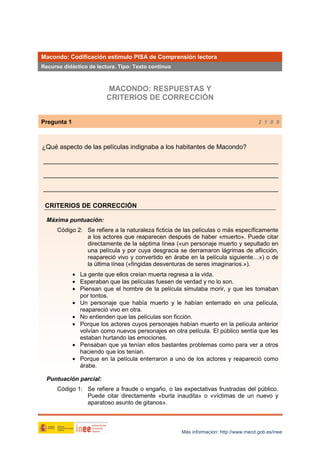 Macondo: Codificación estímulo PISA de Comprensión lectora
Recurso didáctico de lectura. Tipo: Texto continuo

MACONDO: RESPUESTAS Y
CRITERIOS DE CORRECCIÓN
Pregunta 1

2 1 0 9

¿Qué aspecto de las películas indignaba a los habitantes de Macondo?
_________________________________________________________________
_________________________________________________________________
_________________________________________________________________
CRITERIOS DE CORRECCIÓN
Máxima puntuación:
Código 2: Se refiere a la naturaleza ficticia de las películas o más específicamente
a los actores que reaparecen después de haber «muerto». Puede citar
directamente de la séptima línea («un personaje muerto y sepultado en
una película y por cuya desgracia se derramaron lágrimas de aflicción,
reapareció vivo y convertido en árabe en la película siguiente…») o de
la última línea («fingidas desventuras de seres imaginarios.»).
• La gente que ellos creían muerta regresa a la vida.
• Esperaban que las películas fuesen de verdad y no lo son.
• Piensan que el hombre de la película simulaba morir, y que les tomaban
por tontos.
• Un personaje que había muerto y le habían enterrado en una película,
reapareció vivo en otra.
• No entienden que las películas son ficción.
• Porque los actores cuyos personajes habían muerto en la película anterior
volvían como nuevos personajes en otra película. El público sentía que les
estaban hurtando las emociones.
• Pensaban que ya tenían ellos bastantes problemas como para ver a otros
haciendo que los tenían.
• Porque en la película enterraron a uno de los actores y reapareció como
árabe.
Puntuación parcial:
Código 1: Se refiere a fraude o engaño, o las expectativas frustradas del público.
Puede citar directamente «burla inaudita» o «víctimas de un nuevo y
aparatoso asunto de gitanos».

Más información: http://www.mecd.gob.es/inee

 