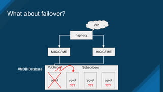 What about failover?
pgsql pgsql pgsql pgsql
VMDB Database
MIQ/CFME MIQ/CFME
haproxy
VIP
SubscribersPublisher
??? ??? ???
 