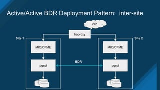 Active/Active BDR Deployment Pattern: inter-site
MIQ/CFME
haproxy
VIP
MIQ/CFME
pgsql pgsql
BDR
Site 1 Site 2
 