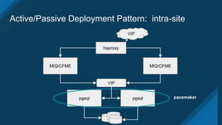 Active/Passive Deployment Pattern: intra-site
MIQ/CFME
haproxy
VIP
MIQ/CFME
pgsql pgsql pacemaker
VIP
 