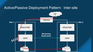 Active/Passive Deployment Pattern: inter-site
MIQ/CFME
haproxy
VIP
MIQ/CFME
pgsql pgsql
Streaming
Replication
Site 1 Site 2
 