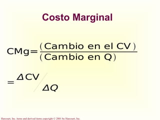 Costo Marginal 