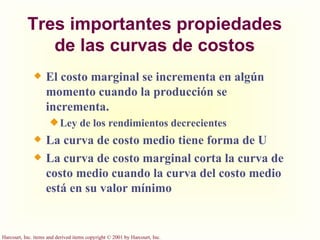 Tres importantes propiedades de las curvas de costos El costo marginal se incrementa en algún momento cuando la producción se incrementa. Ley de los rendimientos decrecientes La curva de costo medio tiene forma de U La curva de costo marginal corta la curva de costo medio cuando la curva del costo medio está en su valor mínimo 