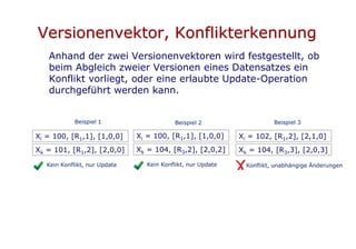Versionenvektor, Konflikterkennung
   Anhand der zwei Versionenvektoren wird festgestellt, ob
   beim Abgleich zweier Versionen eines Datensatzes ein
   Konflikt vorliegt, oder eine erlaubte Update-Operation
   durchgeführt werden kann.


             Beispiel 1                     Beispiel 2                   Beispiel 3

Xi = 100, [R1,1], [1,0,0]      Xi = 100, [R1,1], [1,0,0]      Xi = 102, [R1,2], [2,1,0]
Xk = 101, [R1,2], [2,0,0]      Xk = 104, [R3,2], [2,0,2]      Xk = 104, [R3,3], [2,0,3]

   Kein Konflikt, nur Update      Kein Konflikt, nur Update     Konflikt, unabhängige Änderungen
 