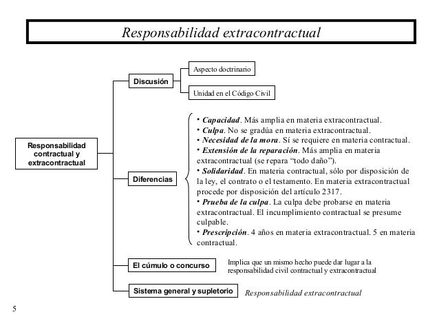 (013) responsabilidad extracontractual
