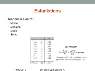 Estadísticos
• Tendencia Central:
• Media
• Mediana
• Moda
• Suma
14/02/2016 Dr. José Carhuancho A.
 