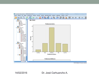 14/02/2016 Dr. José Carhuancho A.
 