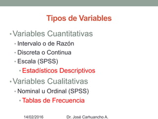Tipos de Variables
•Variables Cuantitativas
• Intervalo o de Razón
• Discreta o Continua
• Escala (SPSS)
• Estadísticos Descriptivos
•Variables Cualitativas
• Nominal u Ordinal (SPSS)
• Tablas de Frecuencia
14/02/2016 Dr. José Carhuancho A.
 