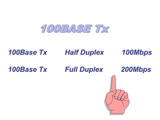 100Base Tx Half Duplex 100Mbps
100Base Tx Full Duplex 200Mbps
 