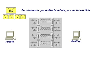 Data
1 2 3 4
Consideramos que se Divide la Data para ser transmitida
Fuente Destino
 