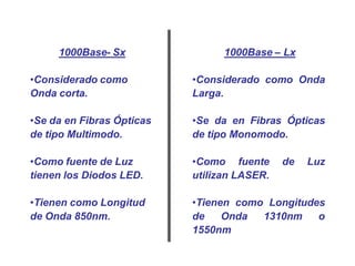 1000Base- Sx
•Considerado como
Onda corta.
•Se da en Fibras Ópticas
de tipo Multimodo.
•Como fuente de Luz
tienen los Diodos LED.
•Tienen como Longitud
de Onda 850nm.
1000Base – Lx
•Considerado como Onda
Larga.
•Se da en Fibras Ópticas
de tipo Monomodo.
•Como fuente de Luz
utilizan LASER.
•Tienen como Longitudes
de Onda 1310nm o
1550nm
 