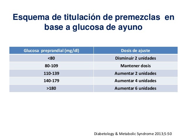 Uso de insulina en la práctica médica Uso de insulina en la práctica médica