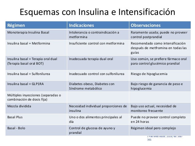 Uso de insulina en la práctica médica Uso de insulina en la práctica médica