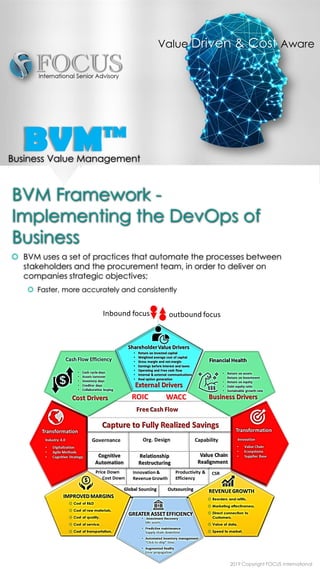 BVM Framework -
Implementing the DevOps of
Business
Value Driven & Cost Aware
 BVM uses a set of practices that automate the processes between
stakeholders and the procurement team, in order to deliver on
companies strategic objectives;
 Faster, more accurately and consistently
BVM™Business Value Management
2019 Copyright FOCUS International
 