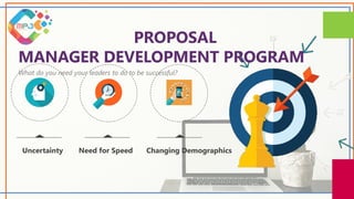 Comprehensive Manager Development Program for Effective Leadership | PPTX
