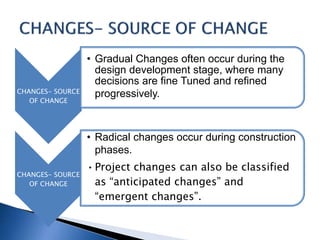 014 changes-cost overrun measurement | PPTX