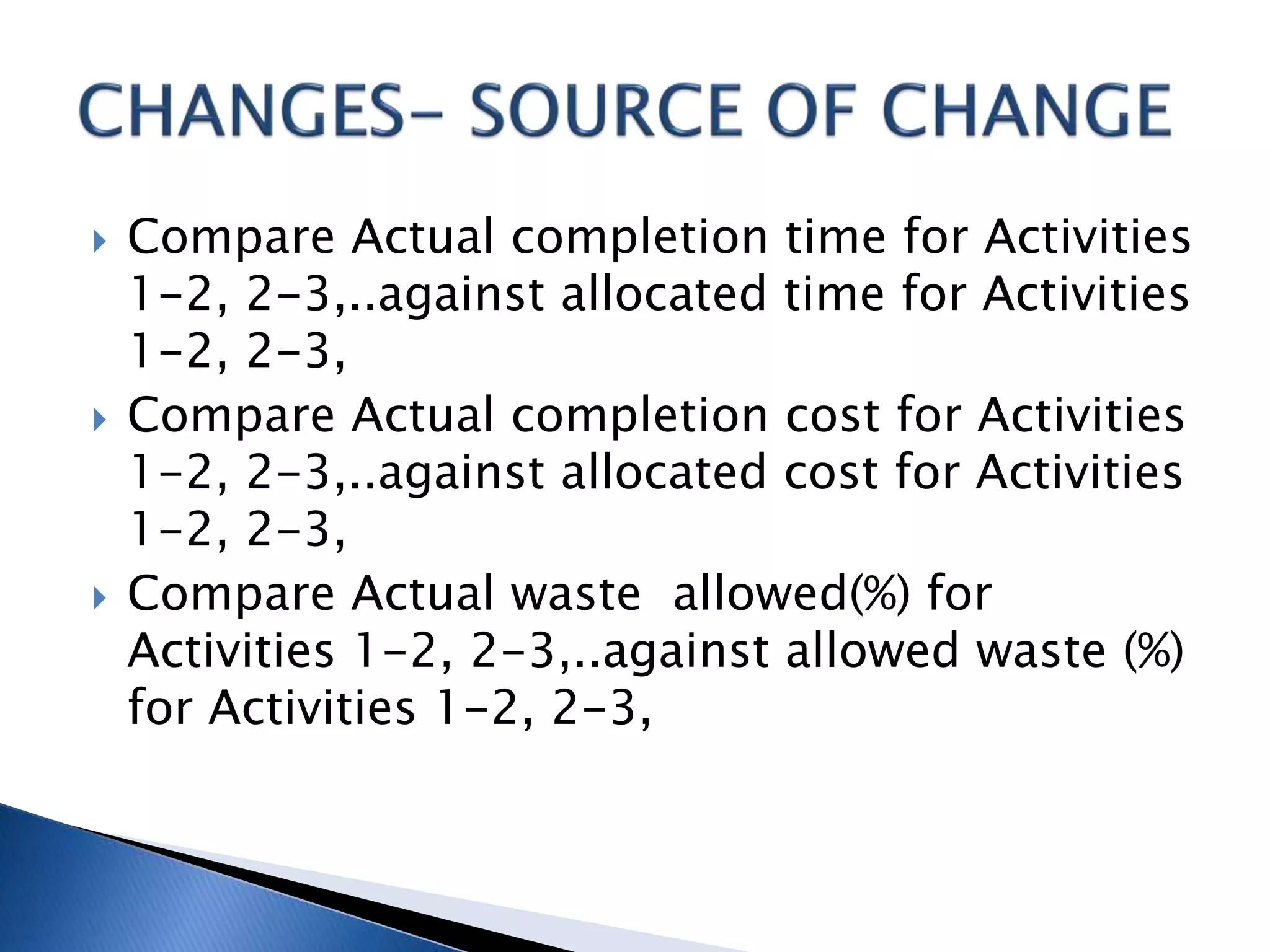  Compare Actual completion time for Activities
1-2, 2-3,..against allocated time for Activities
1-2, 2-3,
 Compare Actual completion cost for Activities
1-2, 2-3,..against allocated cost for Activities
1-2, 2-3,
 Compare Actual waste allowed(%) for
Activities 1-2, 2-3,..against allowed waste (%)
for Activities 1-2, 2-3,
 