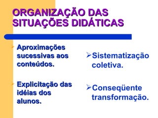 ORGANIZAÇÃO DAS
SITUAÇÕES DIDÁTICAS

   Aproximações
    sucessivas aos     Sistematização
    conteúdos.          coletiva.

   Explicitação das
                       Conseqüente
    idéias dos
    alunos.             transformação.
 