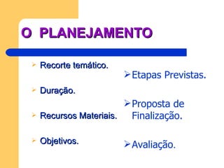 O PLANEJAMENTO

    Recorte temático.
                          Etapas Previstas.
    Duração.
                          Proposta de
    Recursos Materiais.   Finalização.

    Objetivos.           Avaliação.
 