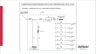 Comprehensive Guide to Electrical Installation and Distribution Panels ...