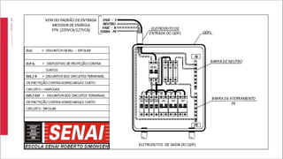 Comprehensive Guide to Electrical Installation and Distribution Panels ...