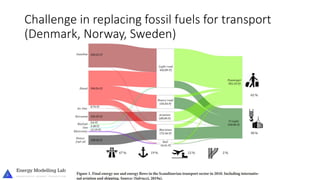 Challenge in replacing fossil fuels for transport
(Denmark, Norway, Sweden)
 